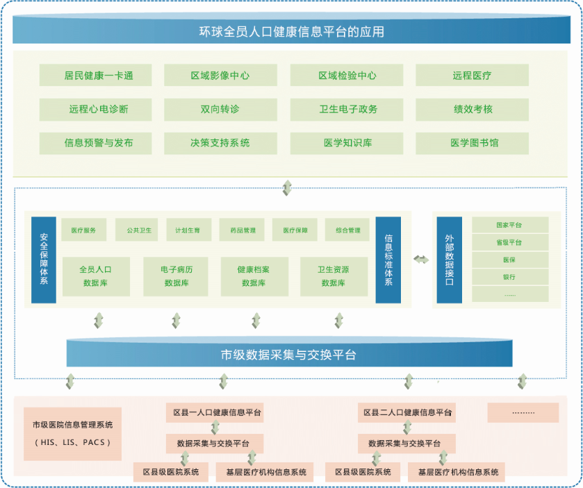 全员人口信息管理系统_全员人口服务管理系统解决方案